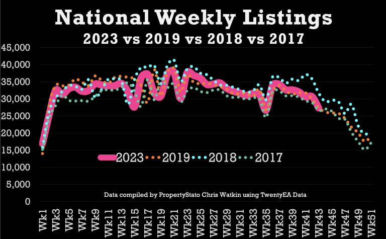 National Weekly Listings