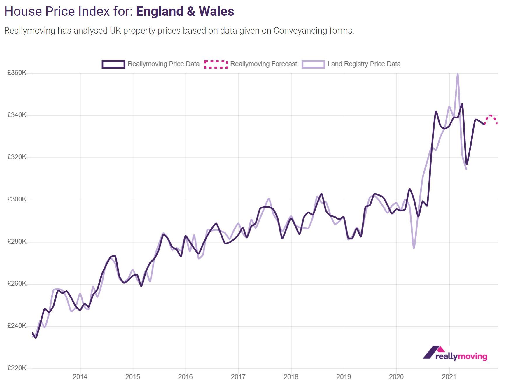 house-price-forecast-uk-prices-to-stabilise